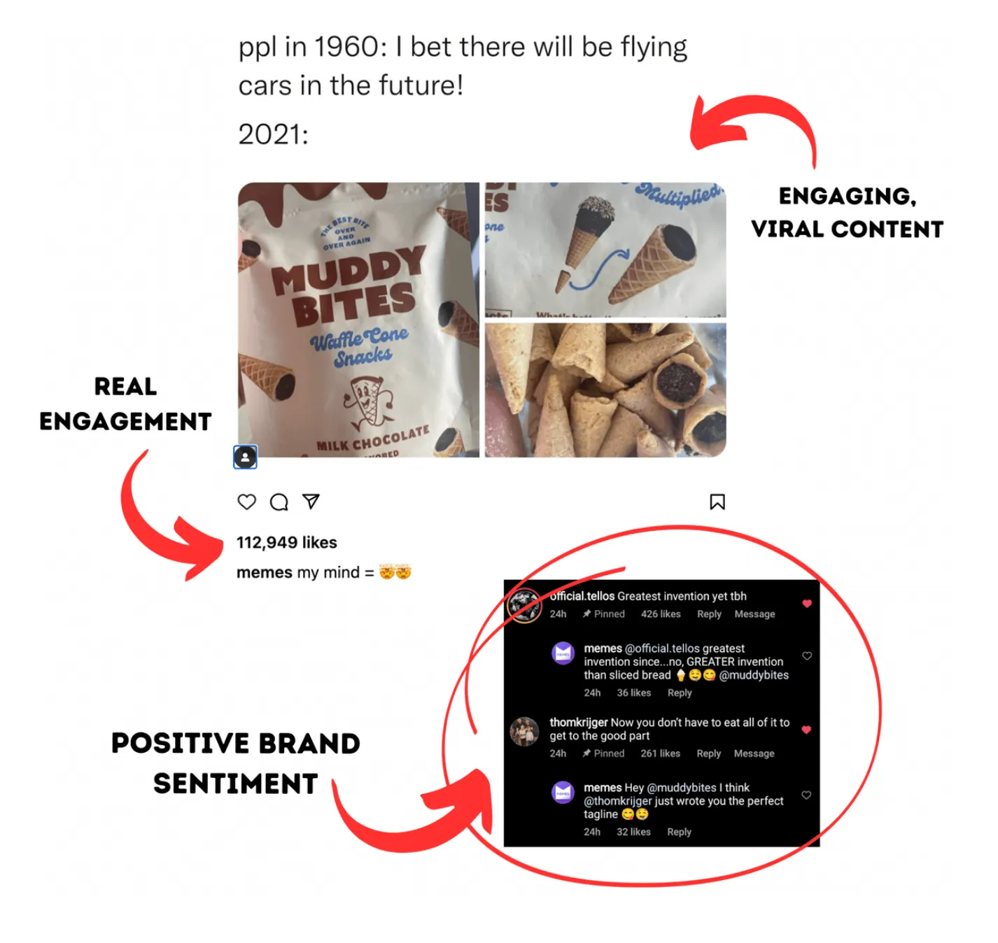 Illustration showing the power of meme marketing to engage customers.